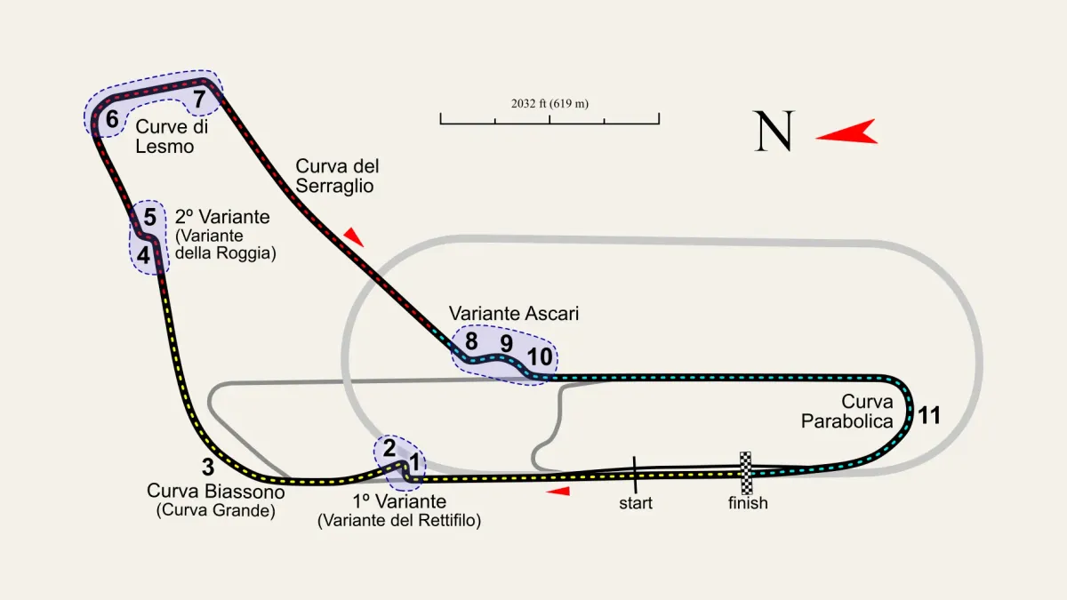 Bankarta för Italiens GP.
